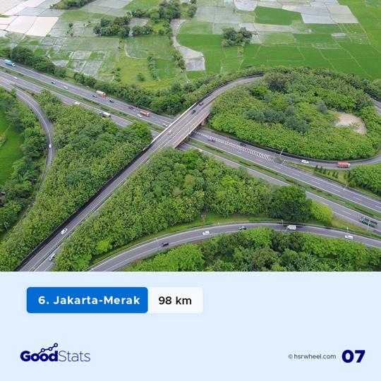 7 Jalan Tol Terpanjang di Indonesia