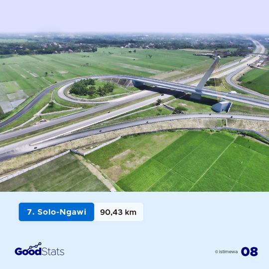 7 Jalan Tol Terpanjang di Indonesia