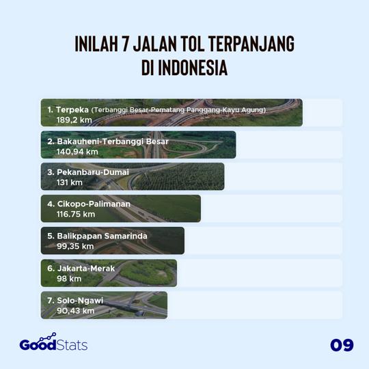 7 Jalan Tol Terpanjang di Indonesia