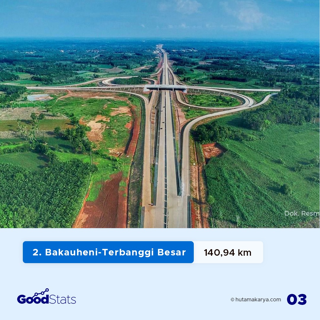 7 Jalan Tol Terpanjang di Indonesia