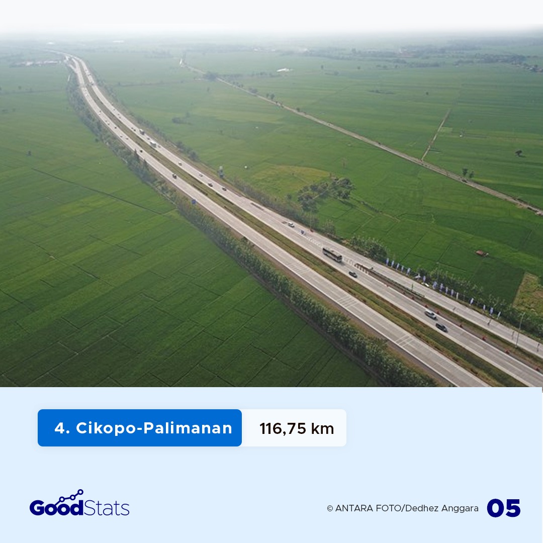 7 Jalan Tol Terpanjang di Indonesia