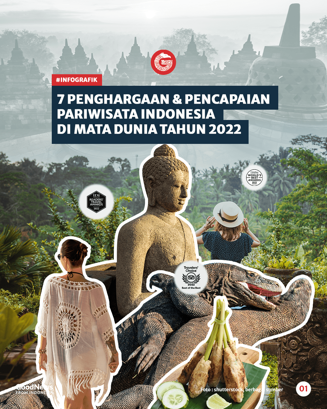 7 Penghargaan & Pencapaian Pariwisata Indonesia di Mata Dunia Tahun 2022