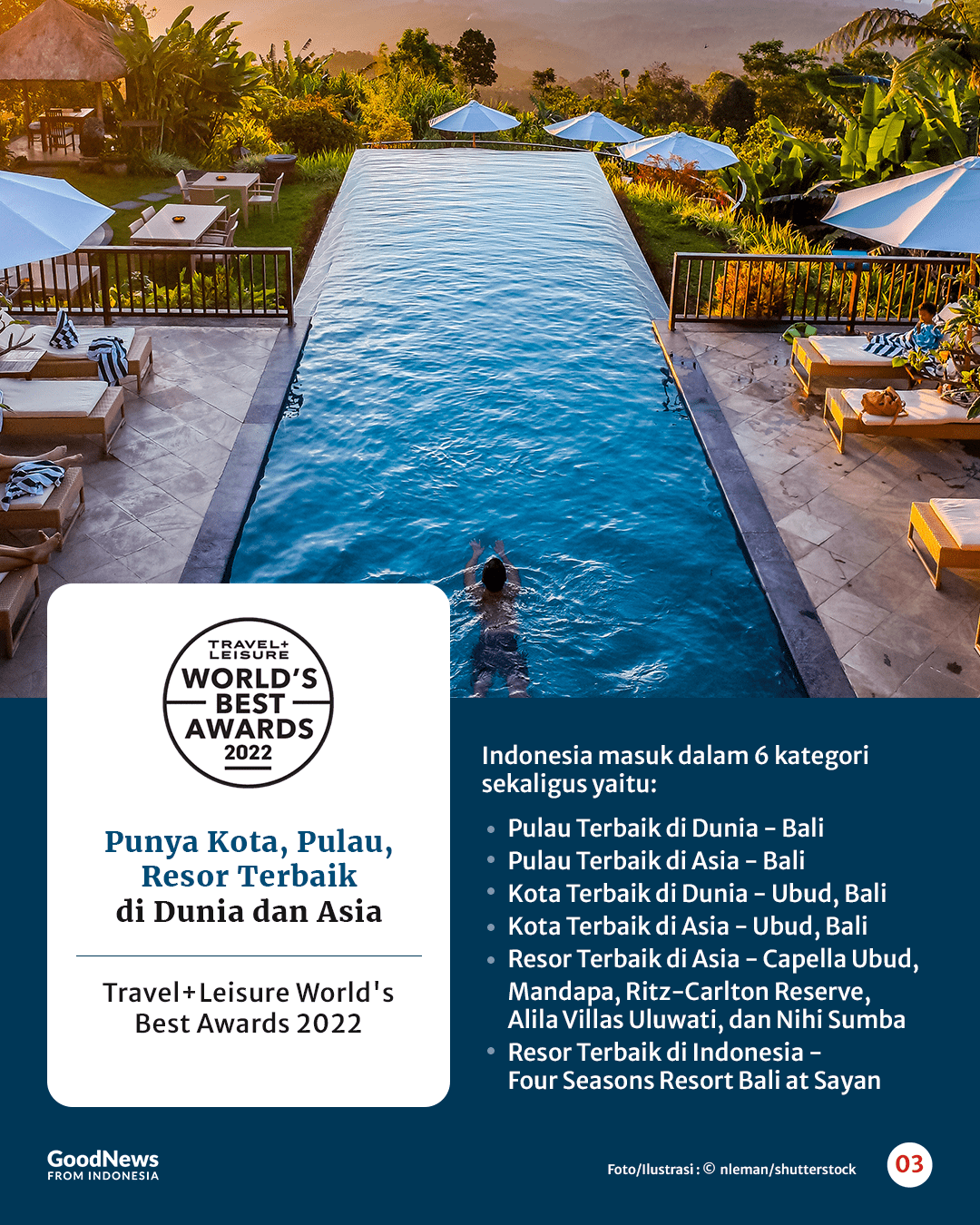 7 Penghargaan & Pencapaian Pariwisata Indonesia di Mata Dunia Tahun 2022