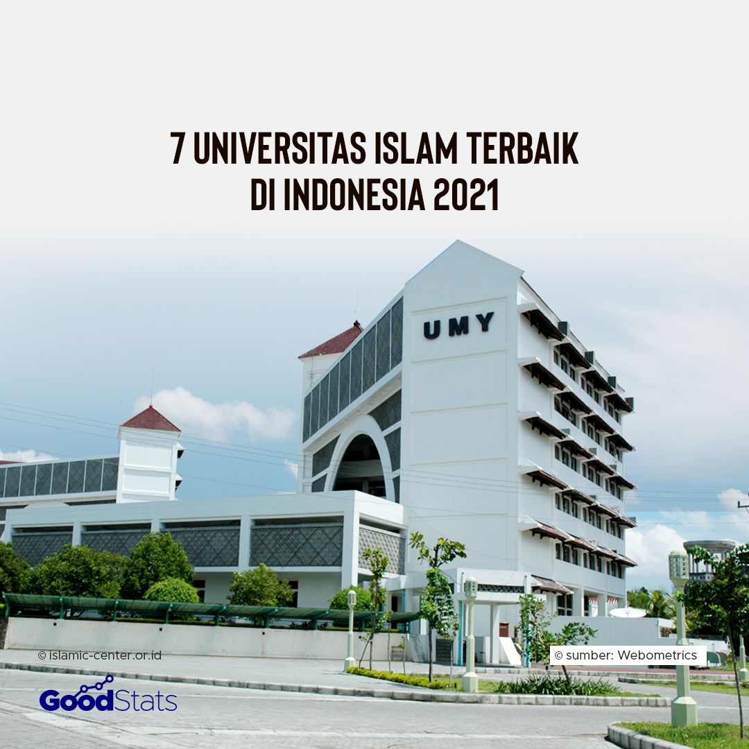 7 Universitas Islam Terbaik di Indonesia 2021