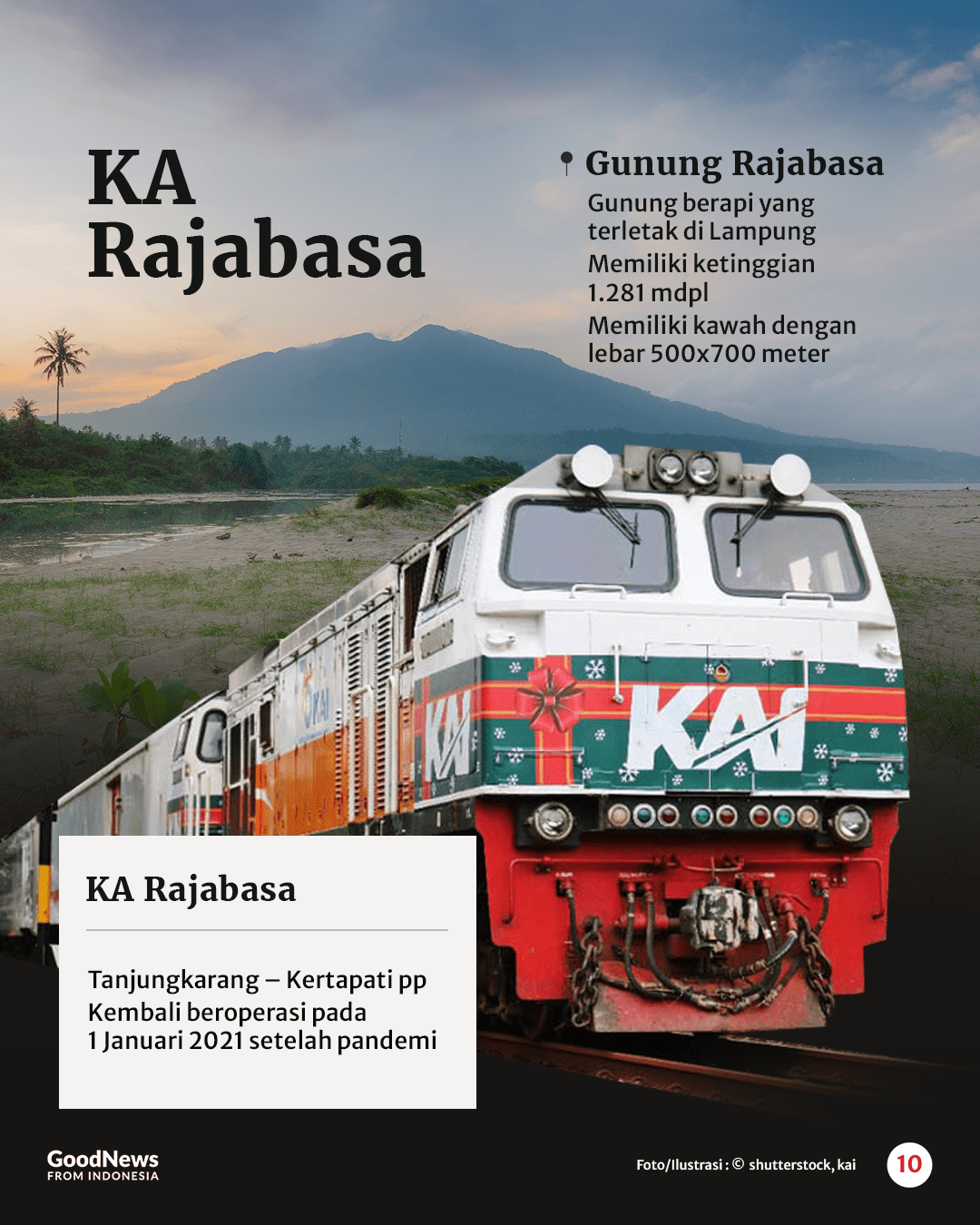 9 Nama Gunung yang Diabadikan Sebagai Nama Kereta