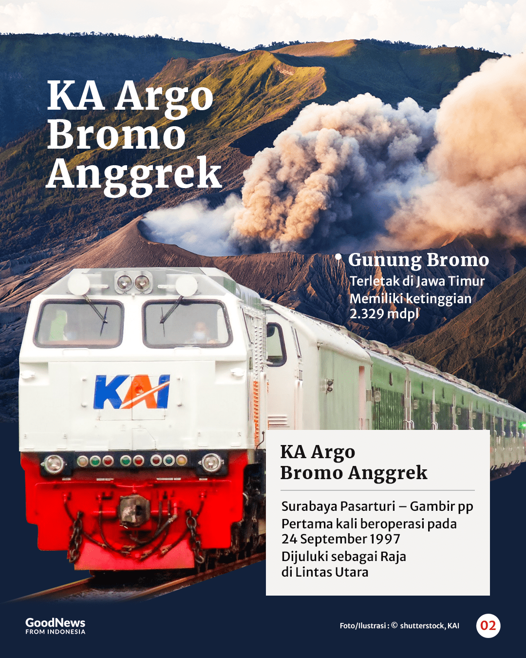 9 Nama Gunung yang Diabadikan Sebagai Nama Kereta