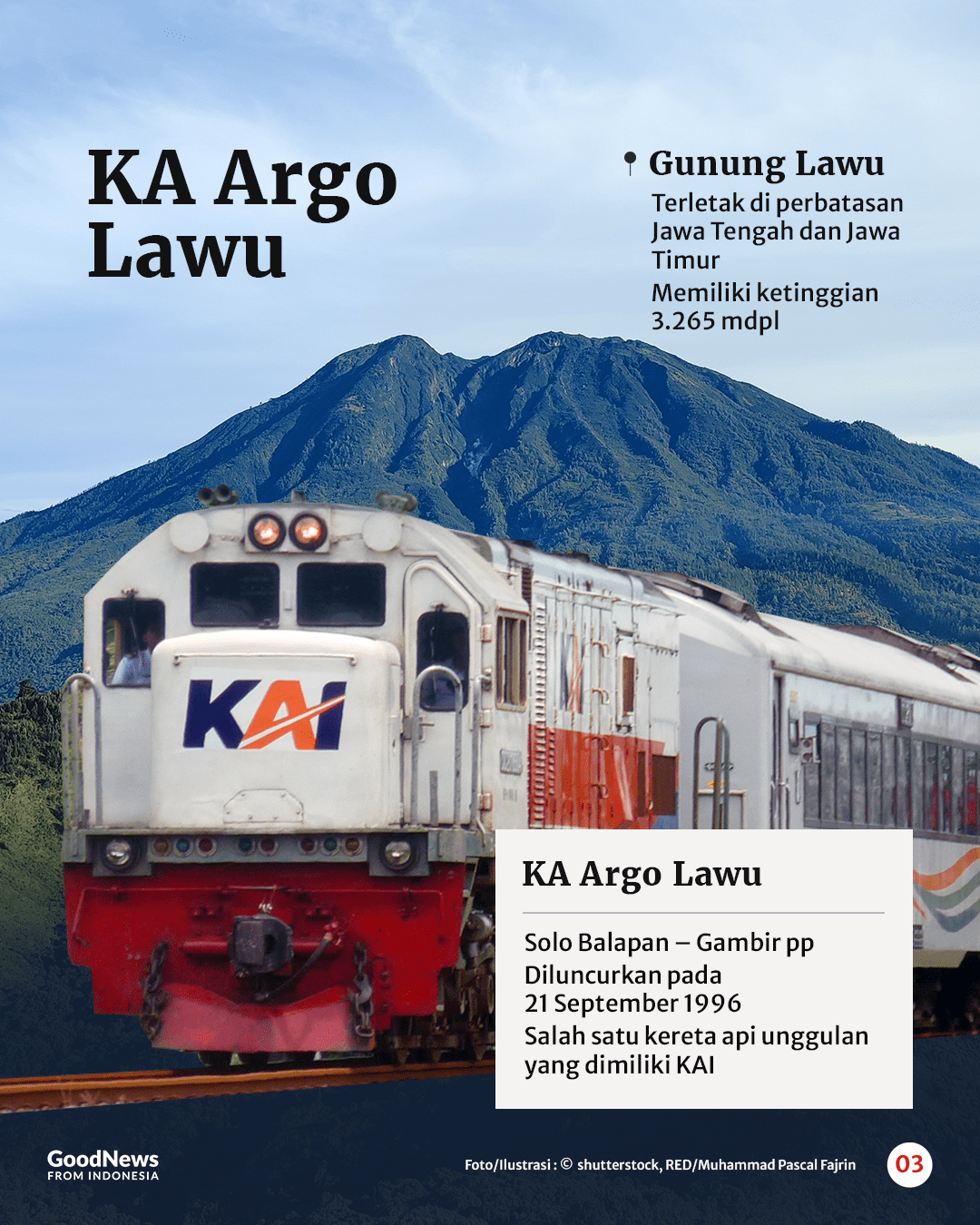 9 Nama Gunung yang Diabadikan Sebagai Nama Kereta