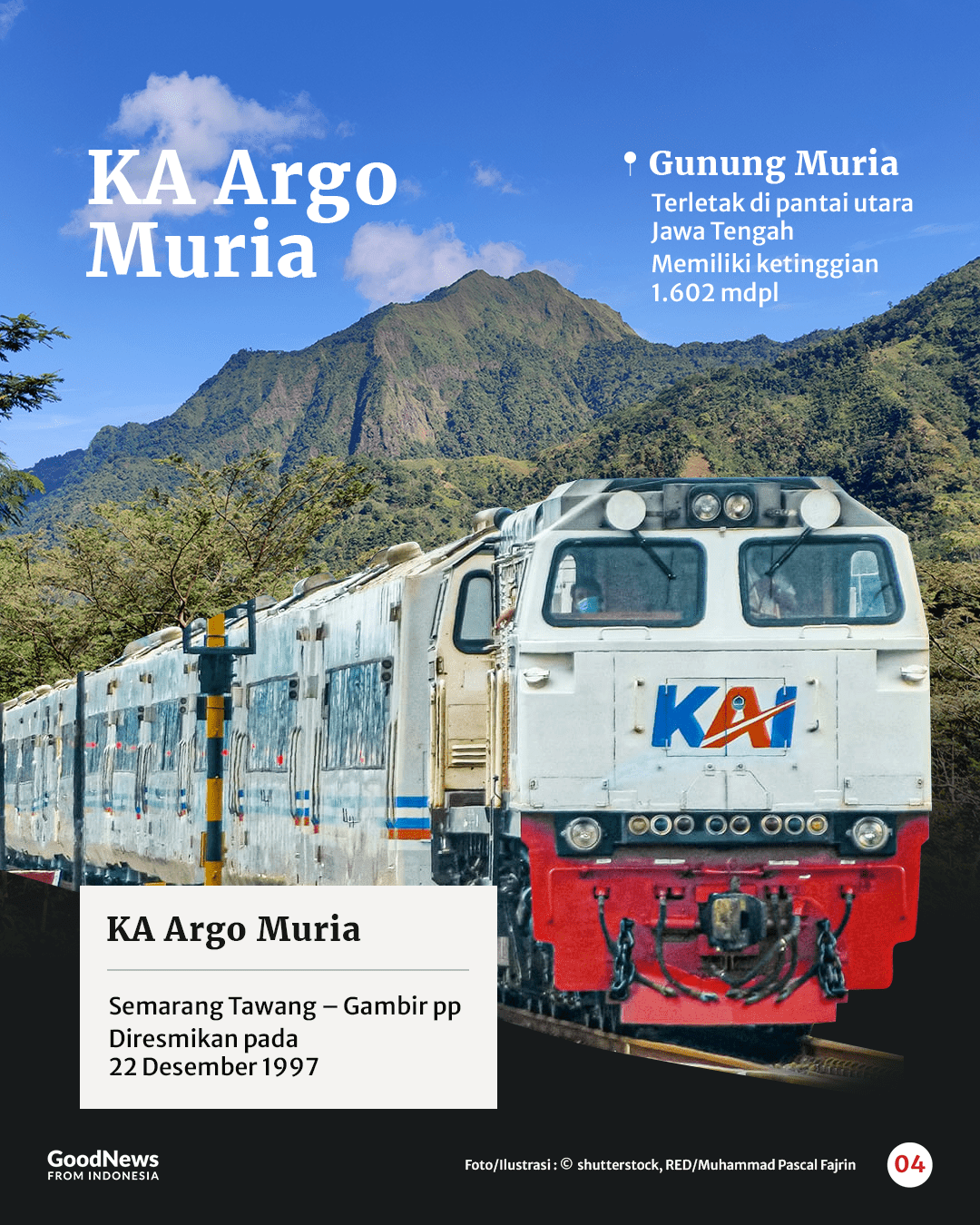 9 Nama Gunung yang Diabadikan Sebagai Nama Kereta
