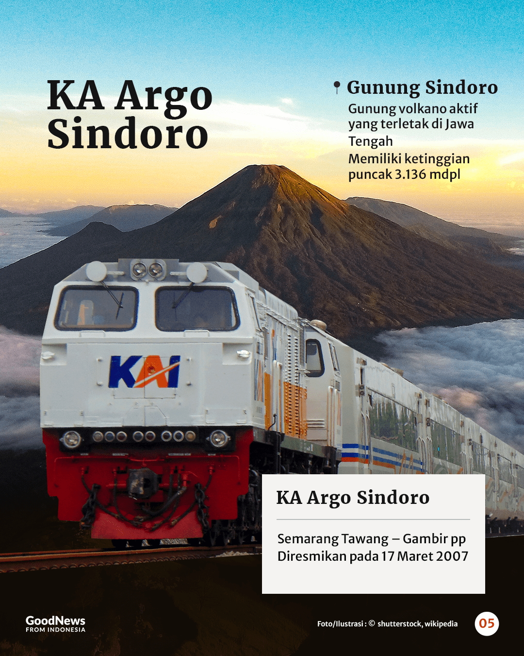 9 Nama Gunung yang Diabadikan Sebagai Nama Kereta
