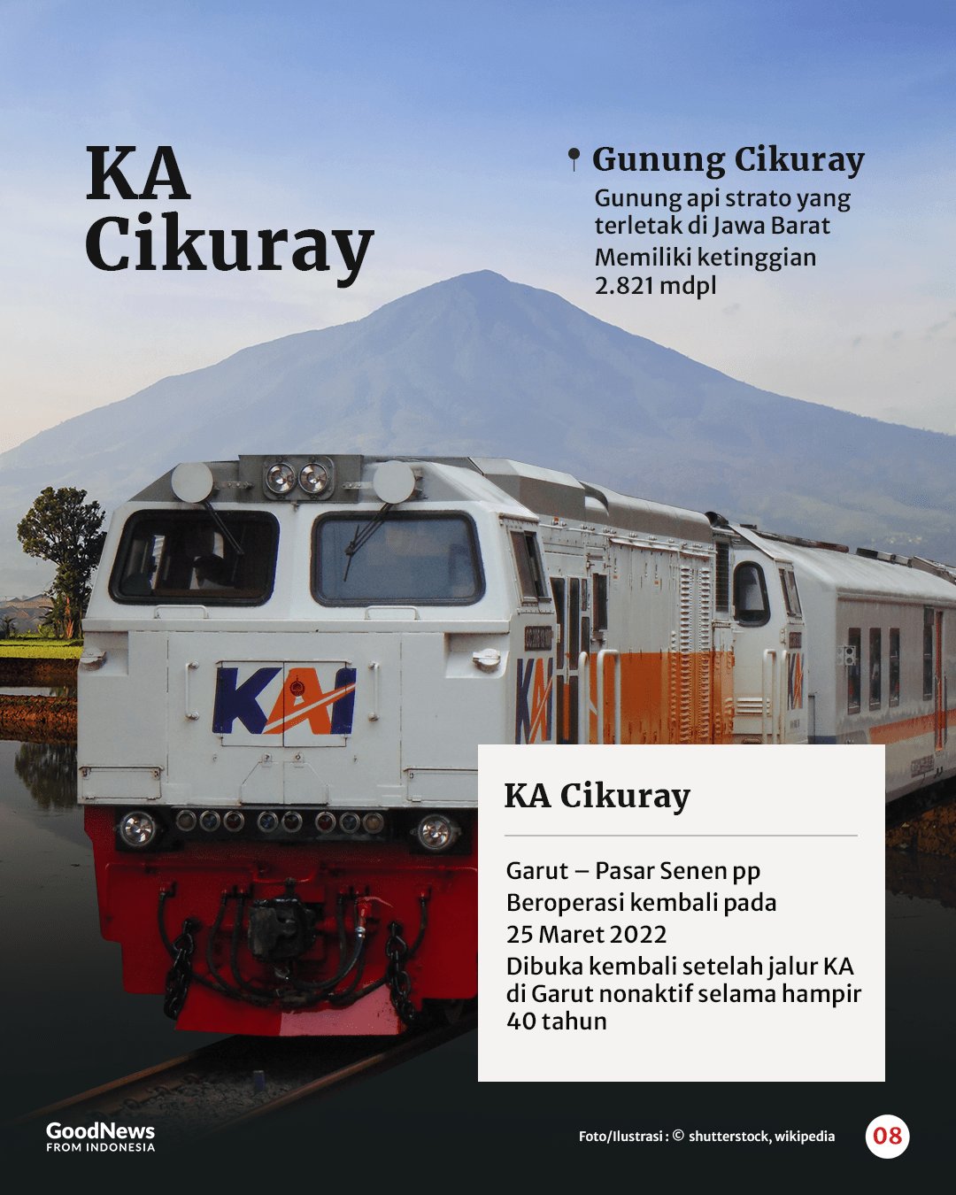 9 Nama Gunung yang Diabadikan Sebagai Nama Kereta