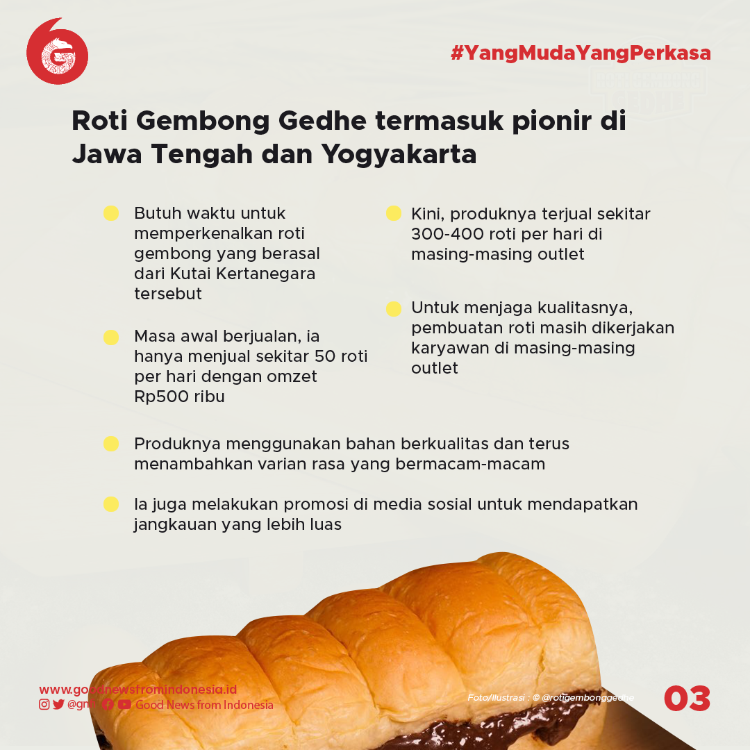 Afan Syahdana, Bermodal Nekat Jualan Roti