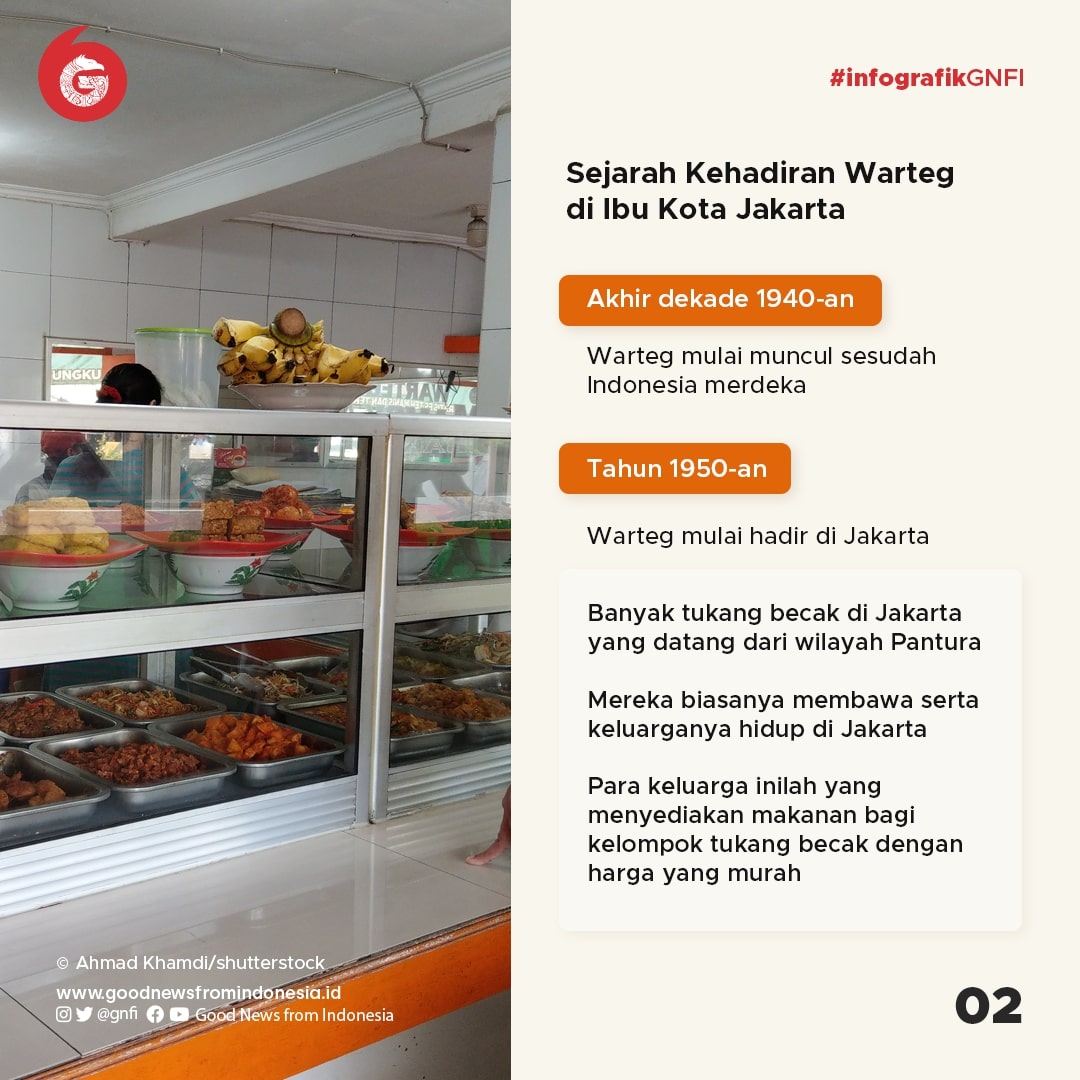 Alkisah Warteg, Penyelamat Perut Rakyat