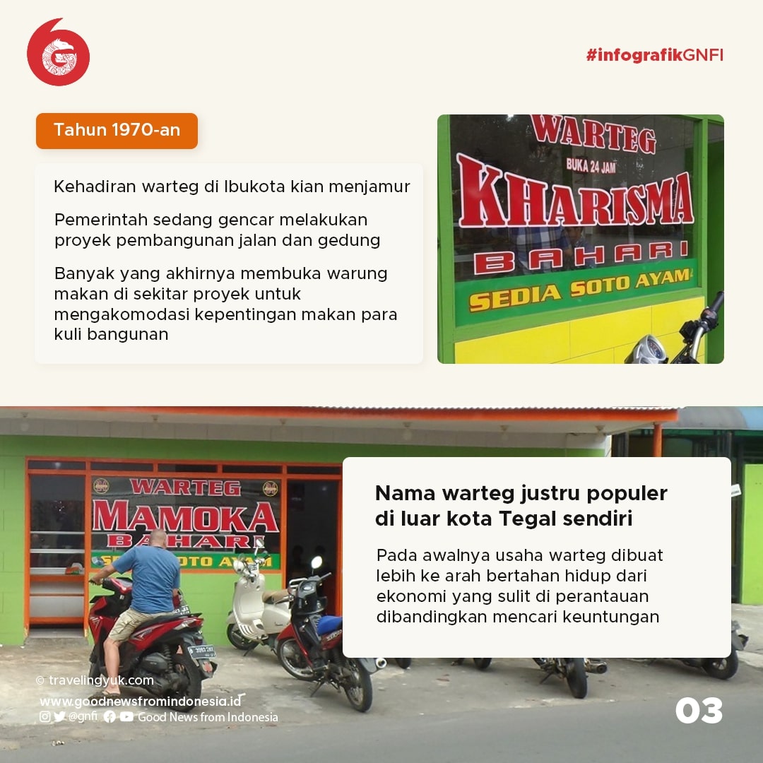 Alkisah Warteg, Penyelamat Perut Rakyat