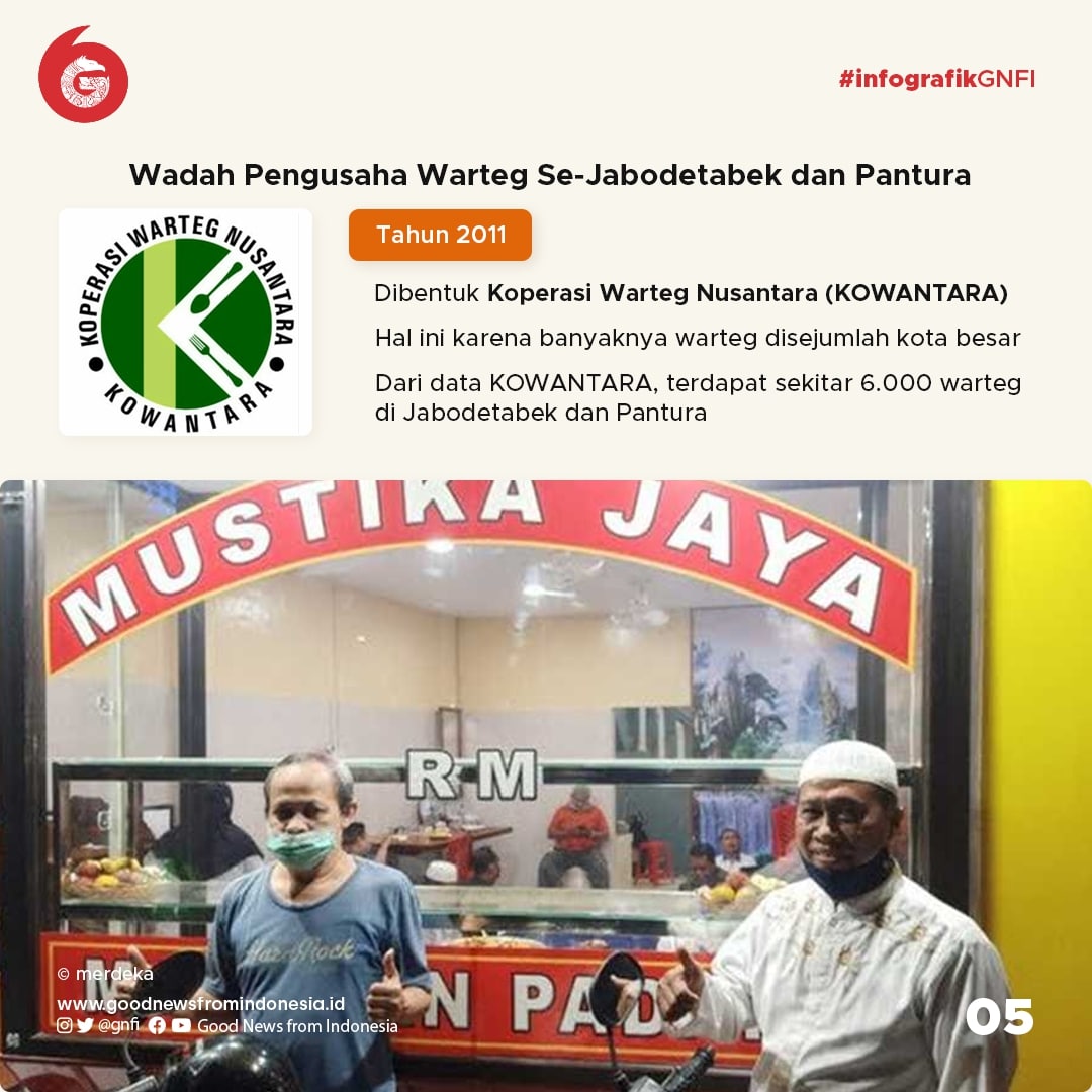 Alkisah Warteg, Penyelamat Perut Rakyat
