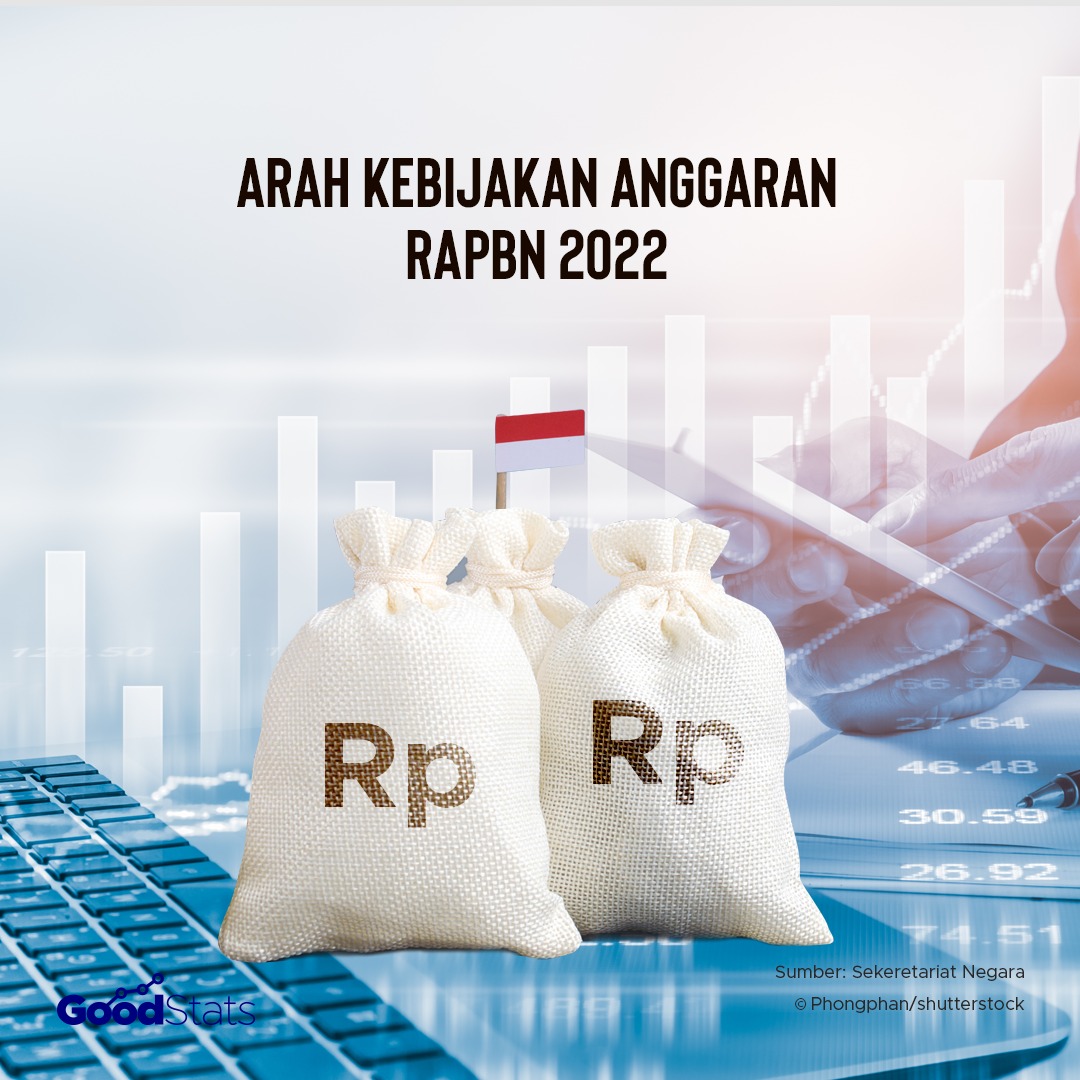 Arah Kebijakan Rancangan Anggaran Pendapatan dan Belanja Negara (RAPBN) 2022