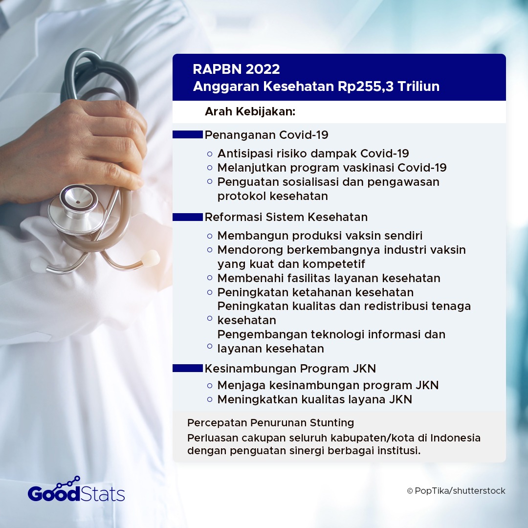 Arah Kebijakan Rancangan Anggaran Pendapatan dan Belanja Negara (RAPBN) 2022
