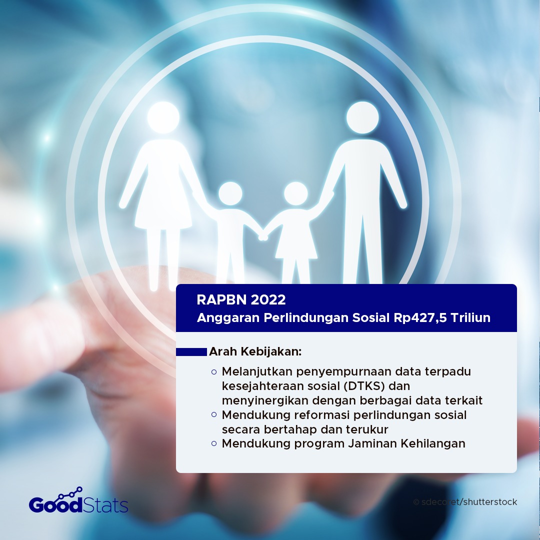 Arah Kebijakan Rancangan Anggaran Pendapatan dan Belanja Negara (RAPBN) 2022
