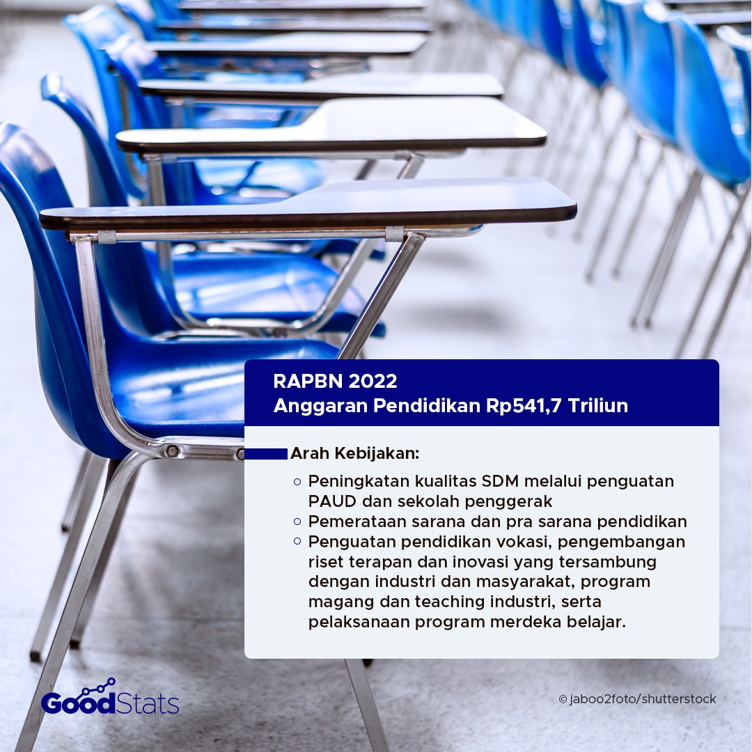 Arah Kebijakan Rancangan Anggaran Pendapatan dan Belanja Negara (RAPBN) 2022