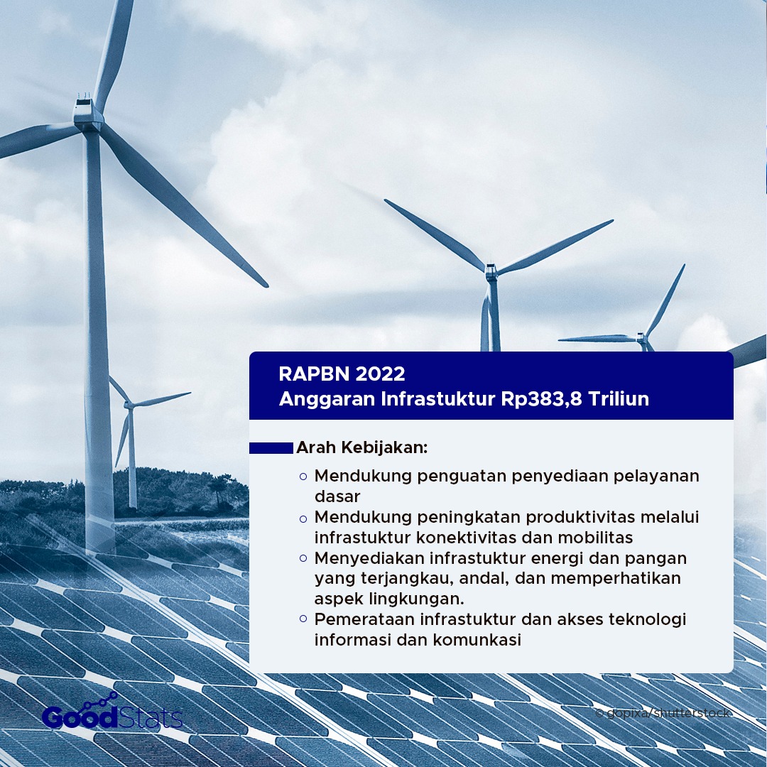 Arah Kebijakan Rancangan Anggaran Pendapatan dan Belanja Negara (RAPBN) 2022