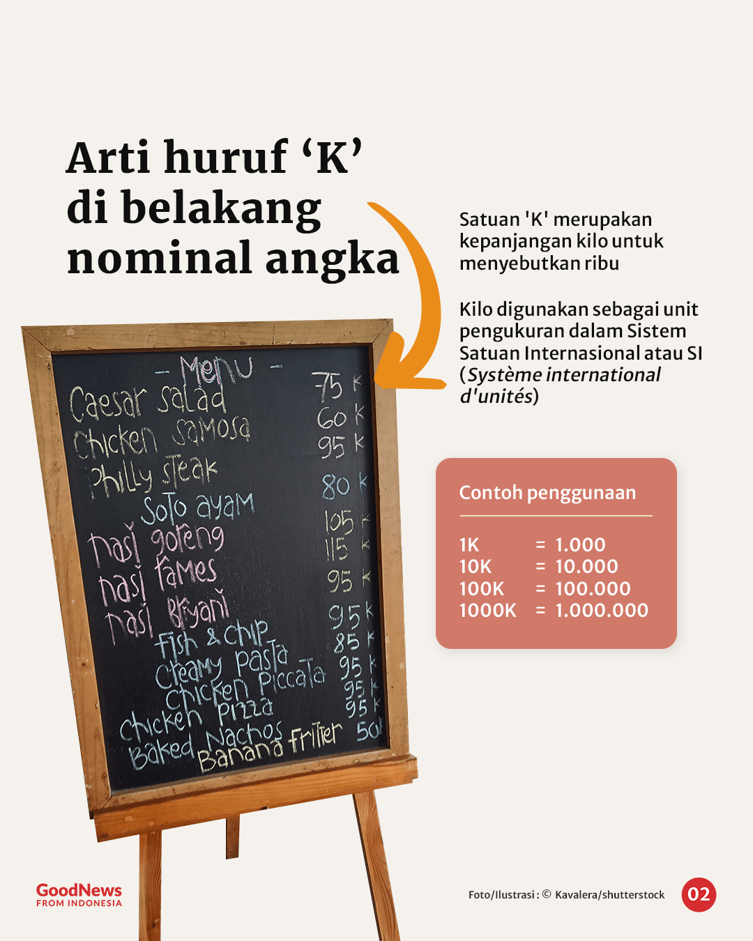 Arti IDR dan Huruf K di Belakang Nominal Angka Rupiah