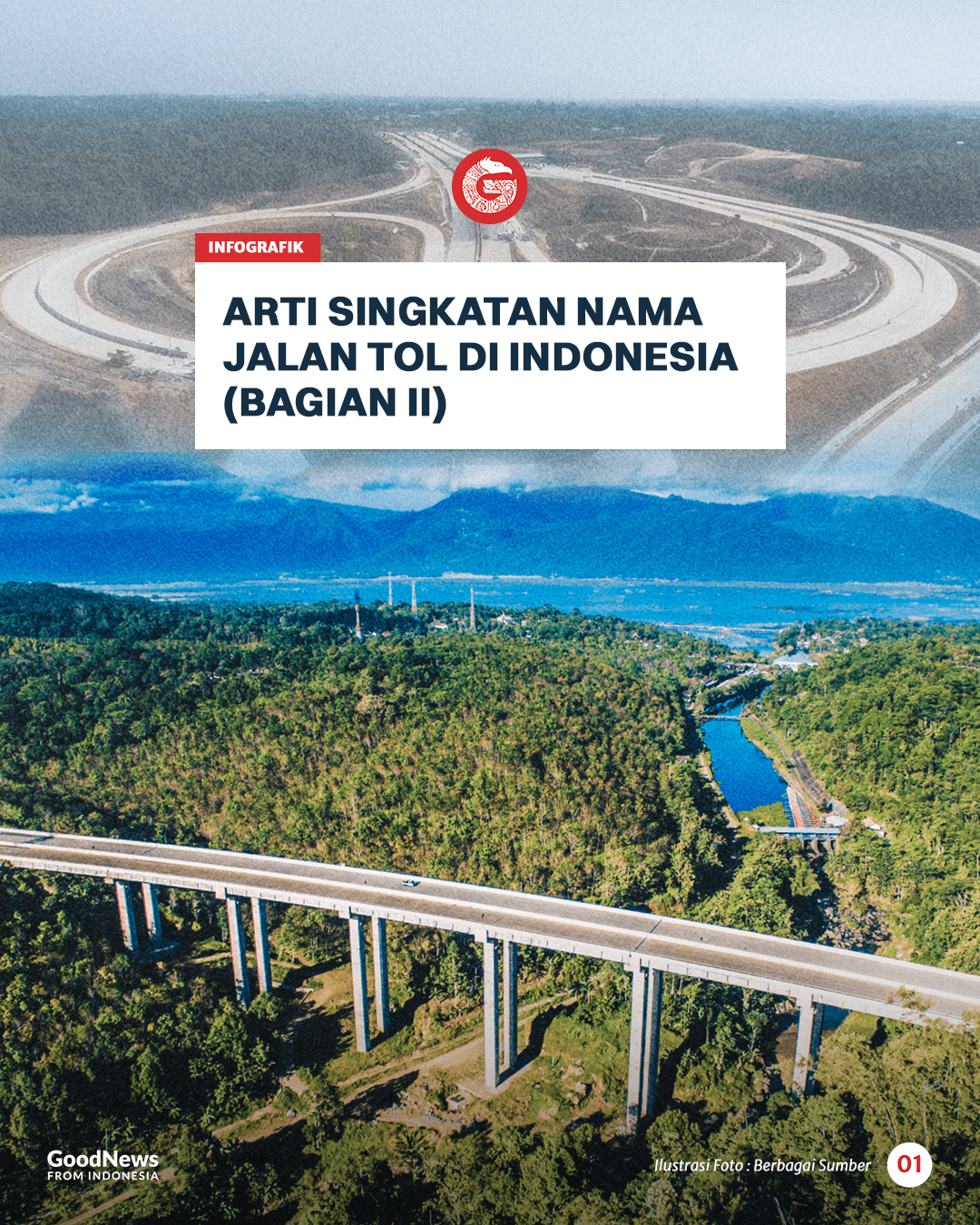 Arti Singkatan Nama Jalan Tol di Indonesia (Bagian II)