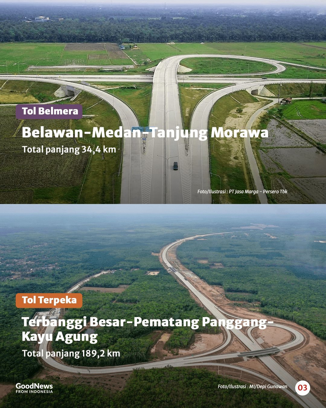 Arti Singkatan Nama Jalan Tol di Indonesia (Bagian II)