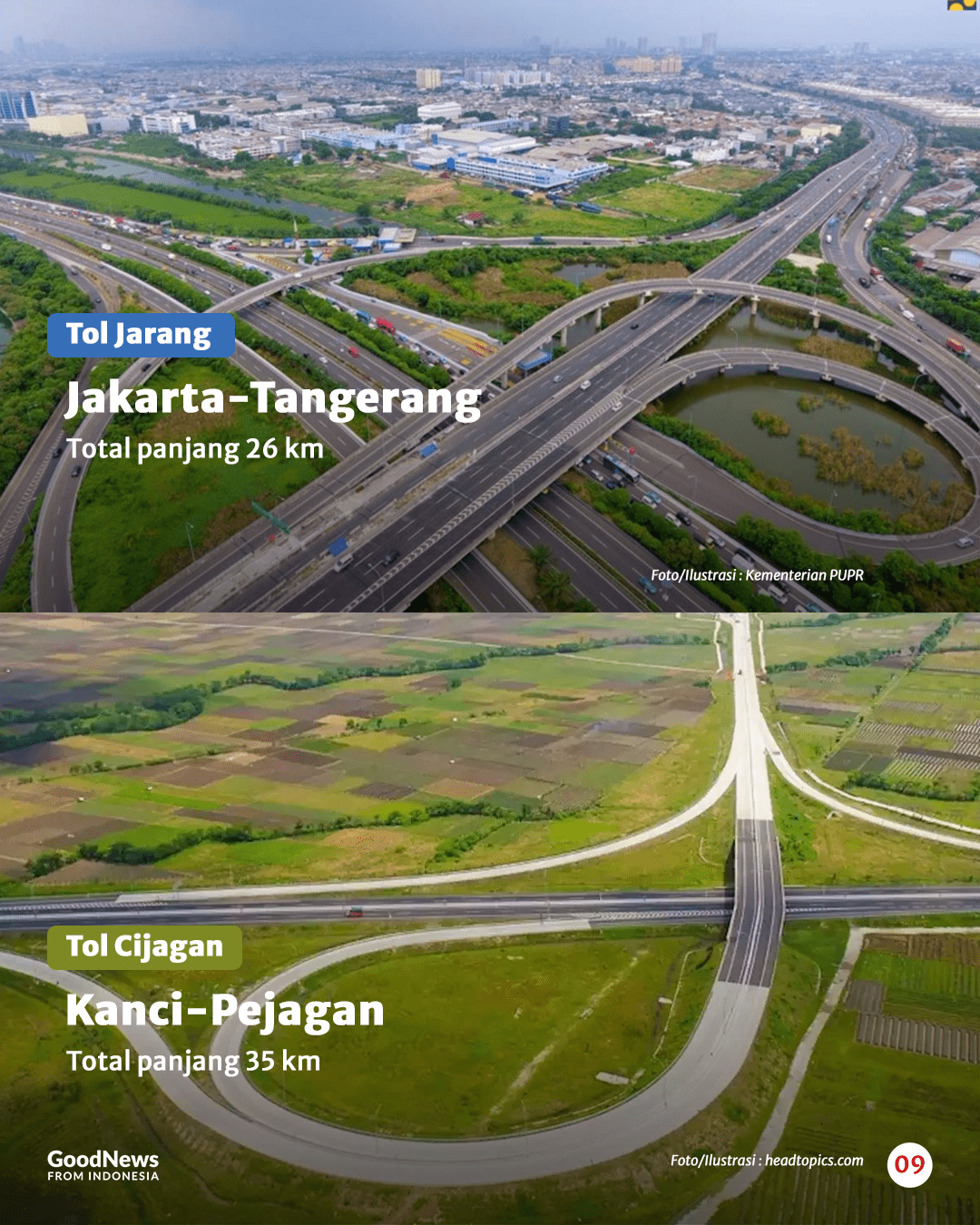 Arti Singkatan Nama Jalan Tol di Indonesia (Bagian II)