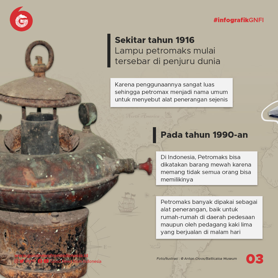 Asal-Usul Nama Lampu Petromax