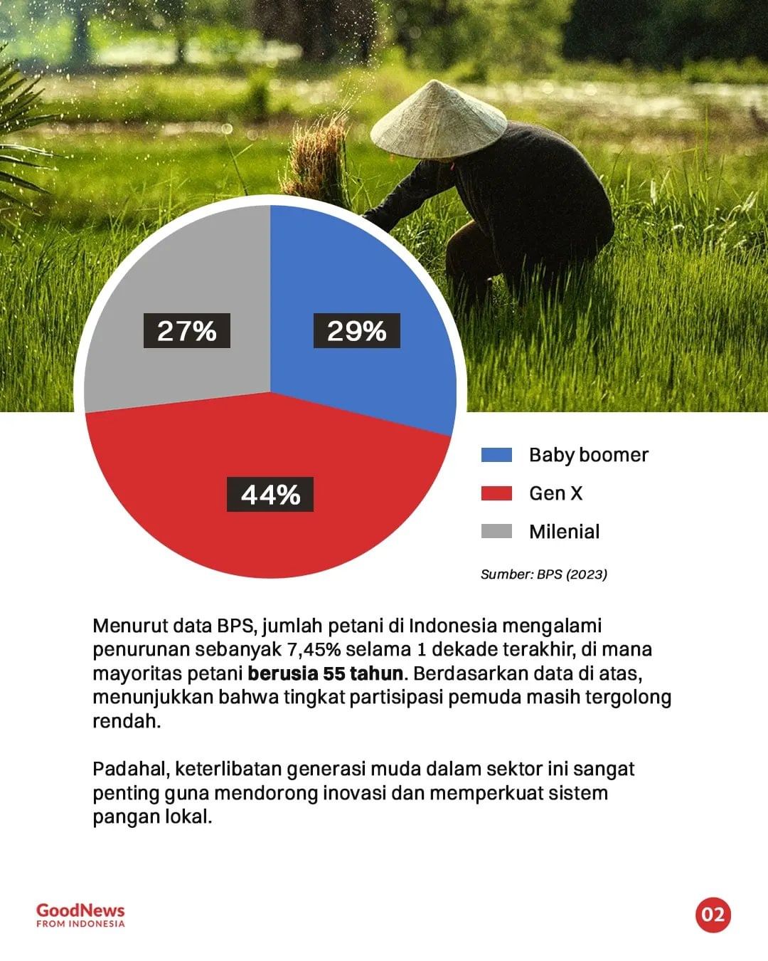 Bagaimana Peluang Pertanian Indonesia pada Era Digital di Tangan Generasi Muda?