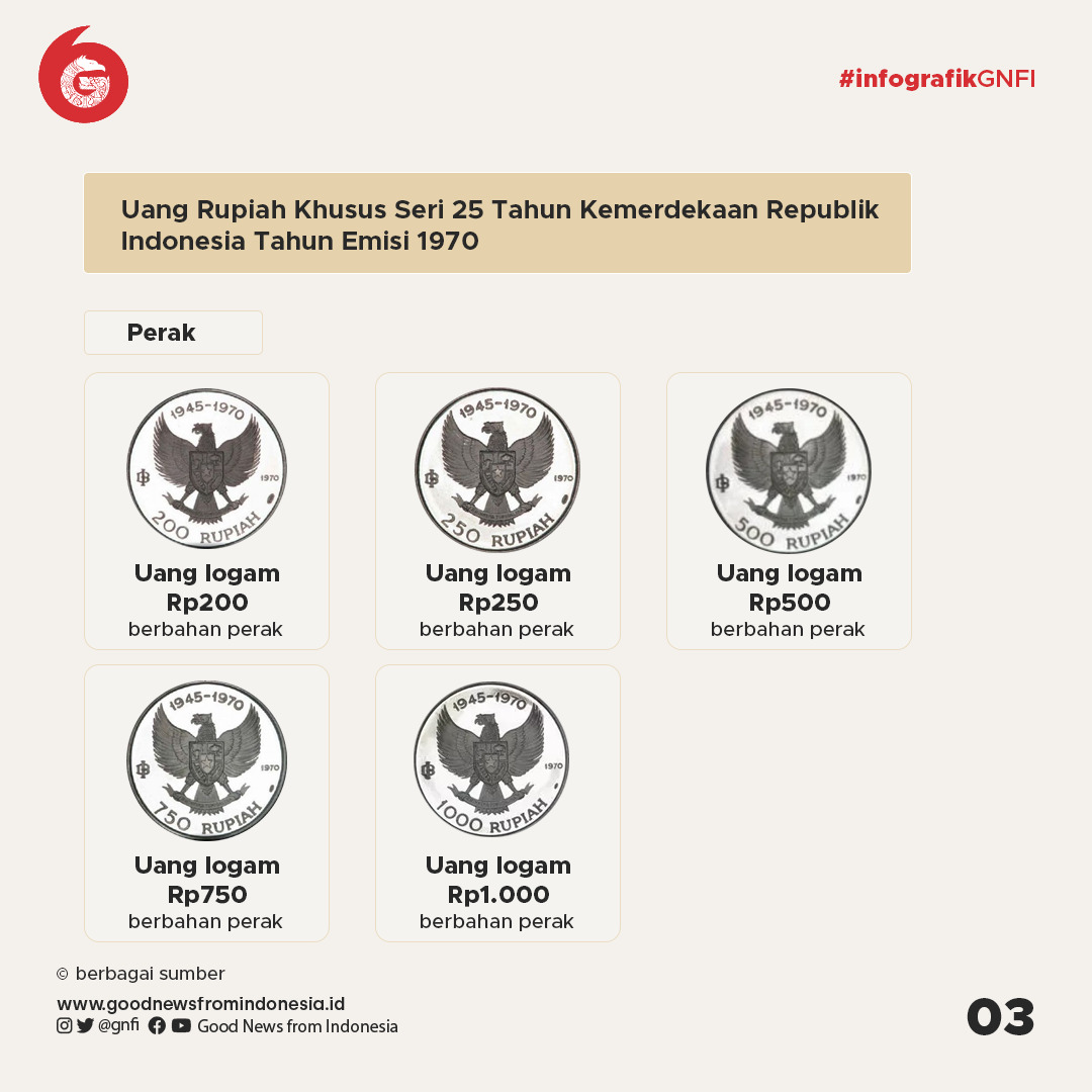 Bank Indonesia Menarik 20 Uang Jenis Pecahan Rupiah Tahun Edar 1970-1980