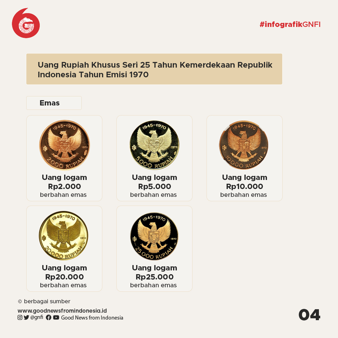 Bank Indonesia Menarik 20 Uang Jenis Pecahan Rupiah Tahun Edar 1970-1980