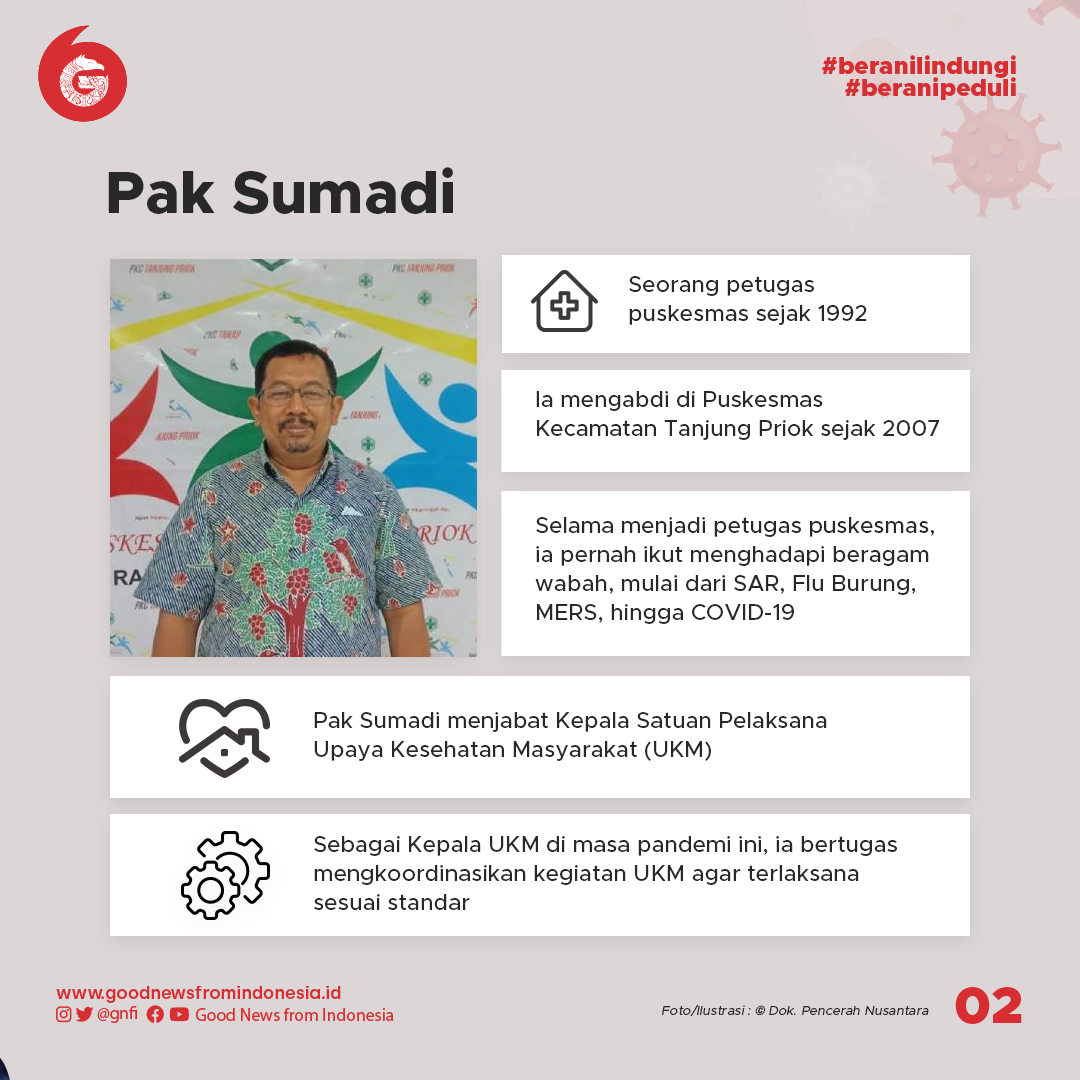 Beberapa Tokoh Inspiratif Penanganan Wabah COVID-19 di Indonesia