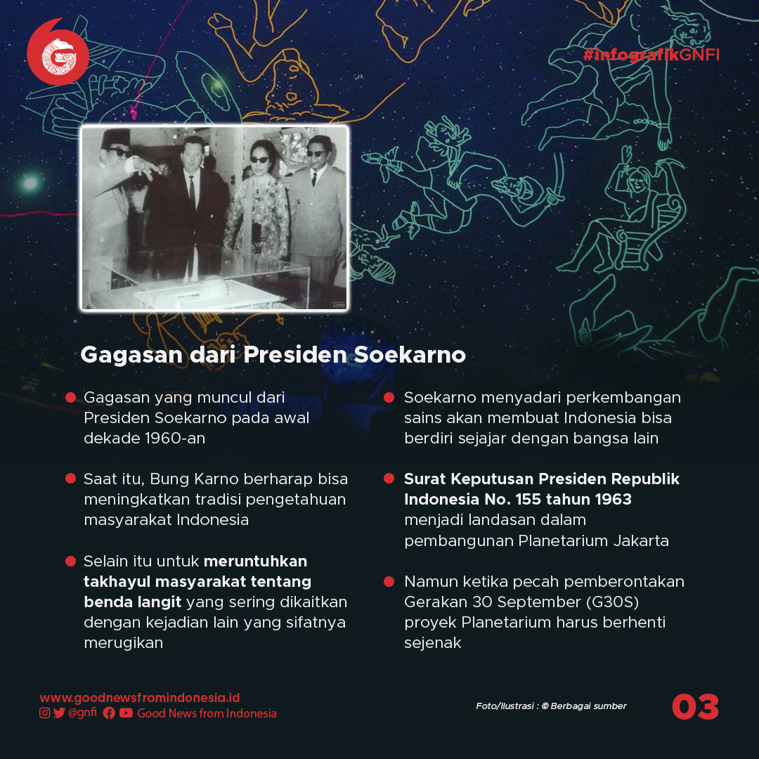Berdirinya Planetarium dan Cita-Cita Bung Karno