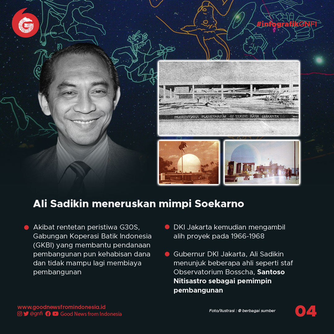 Berdirinya Planetarium dan Cita-Cita Bung Karno
