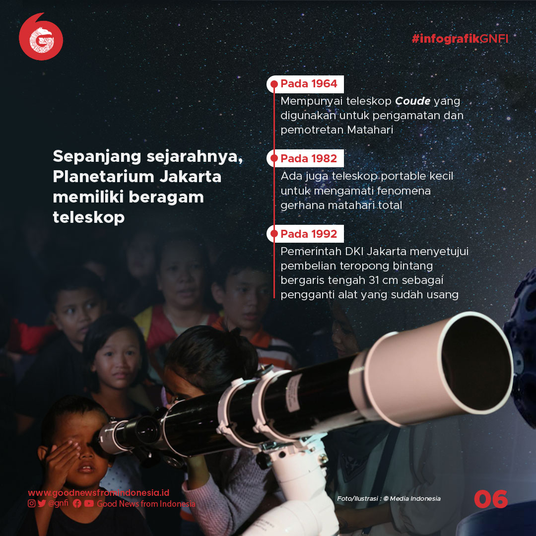 Berdirinya Planetarium dan Cita-Cita Bung Karno