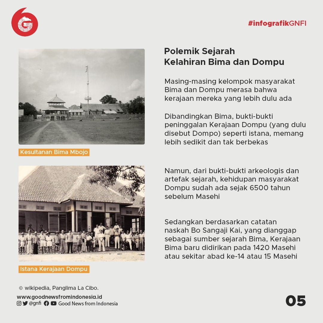 Bima, Wilayah Terpanas di Indonesia