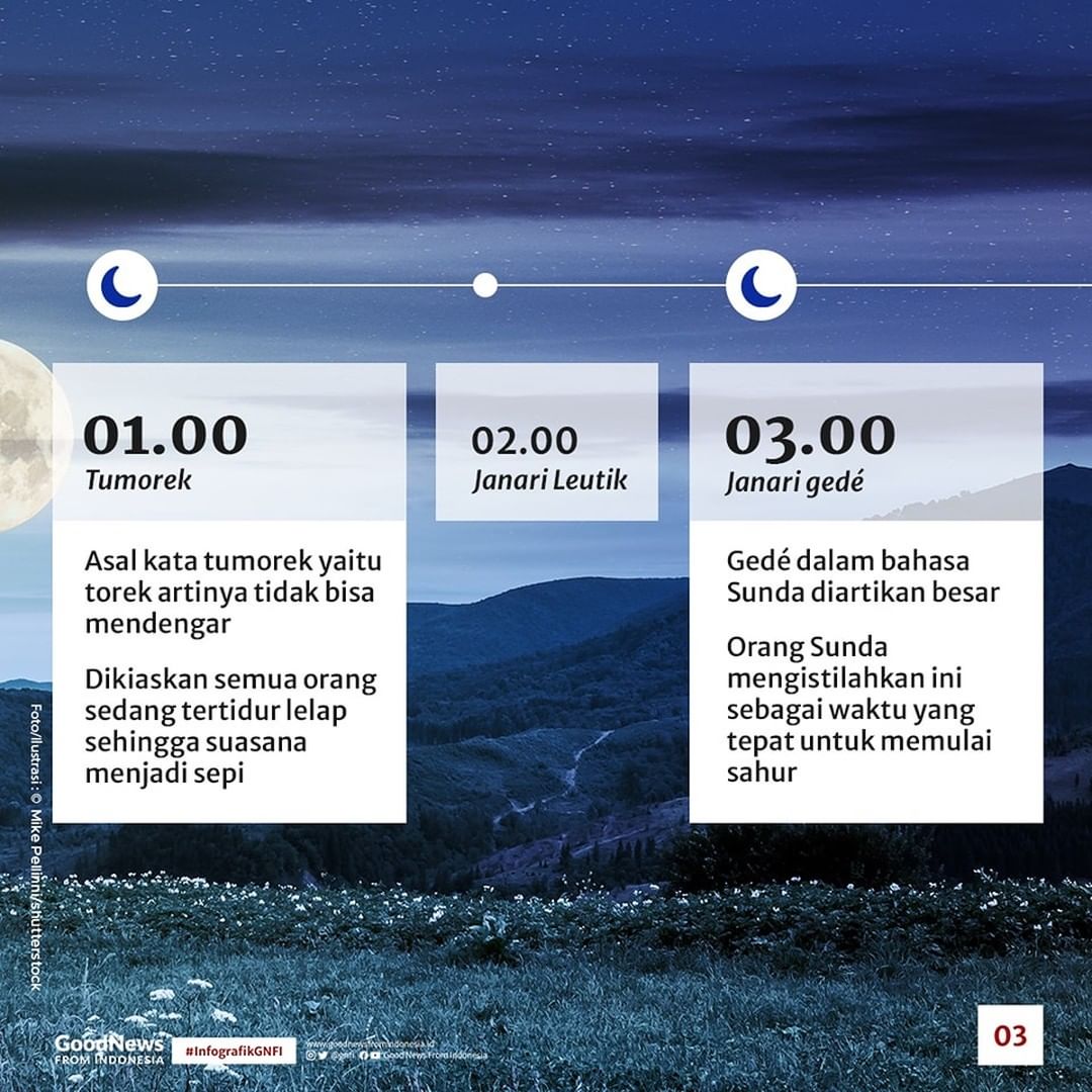 Cara Orang Sunda Menyebut Waktu Sehari Semalam