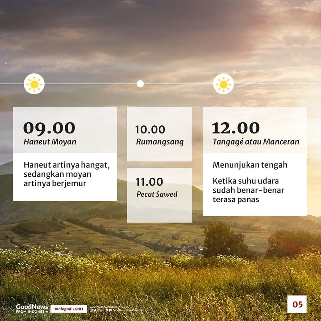 Cara Orang Sunda Menyebut Waktu Sehari Semalam