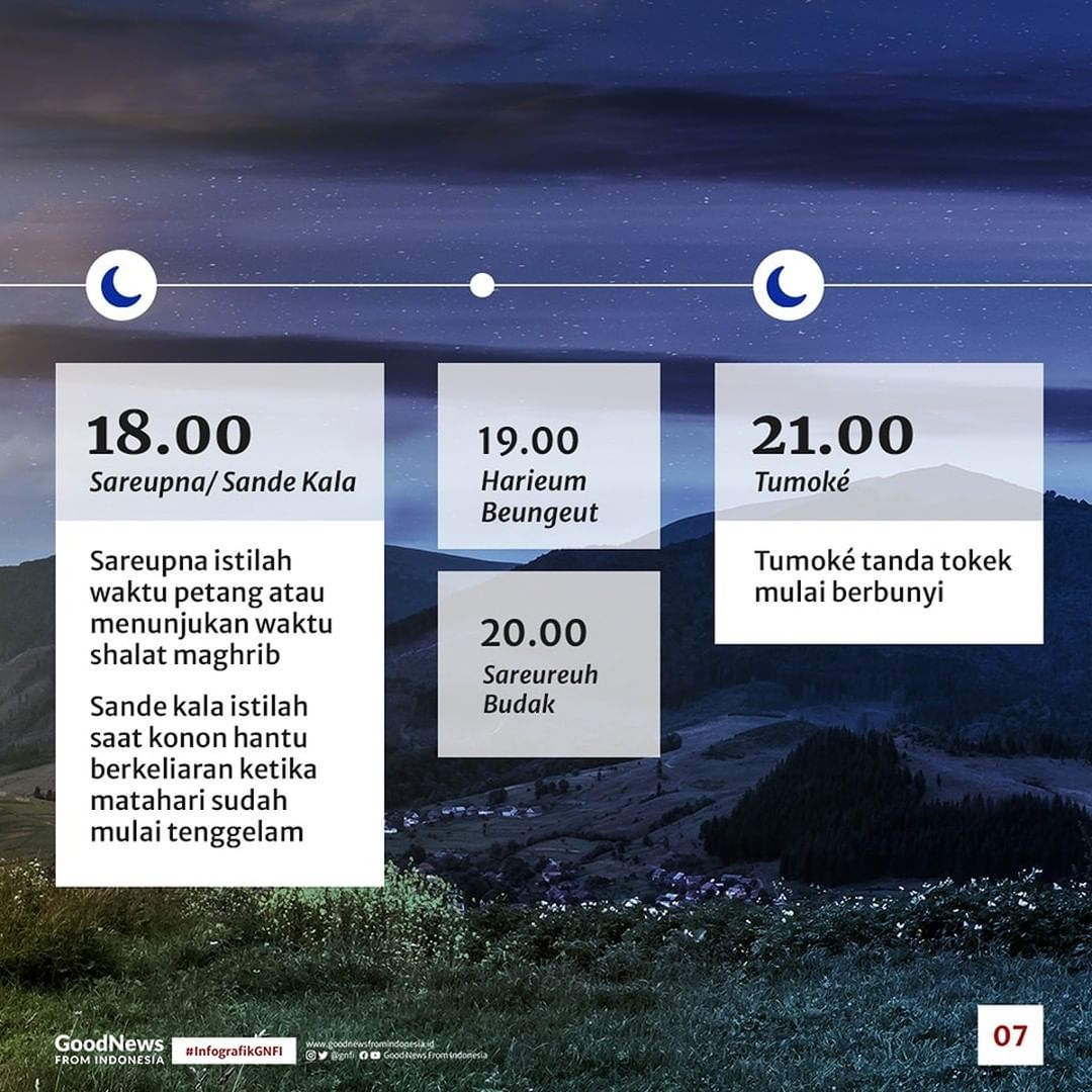 Cara Orang Sunda Menyebut Waktu Sehari Semalam