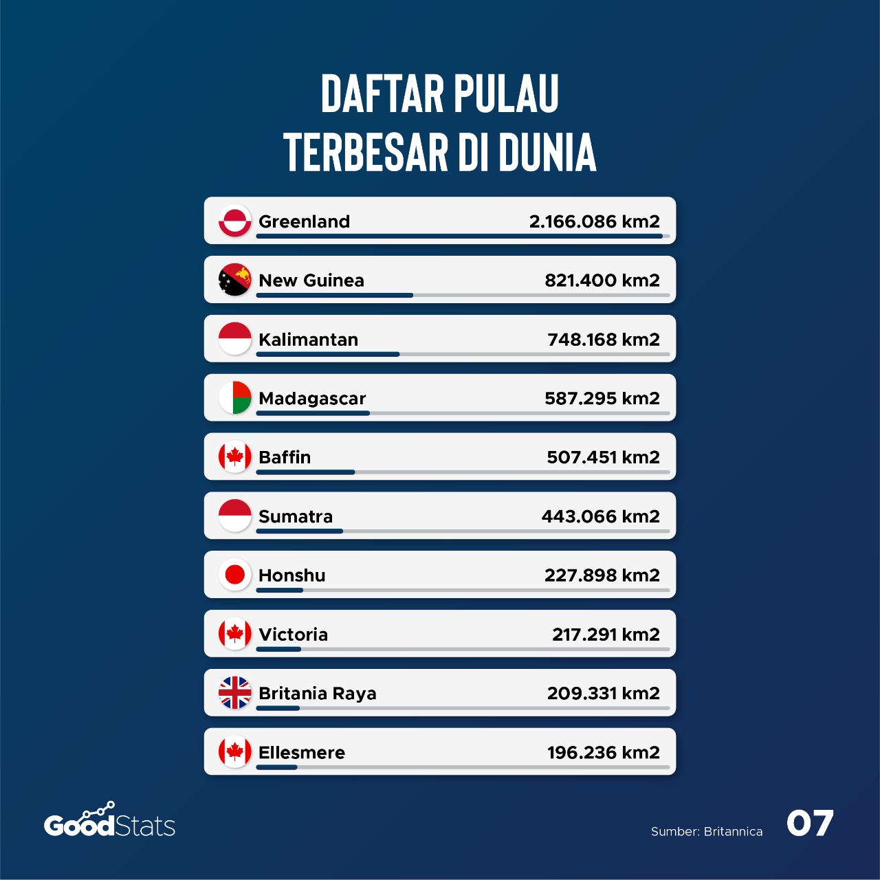Daftar 10 Pulau Terbesar di Dunia