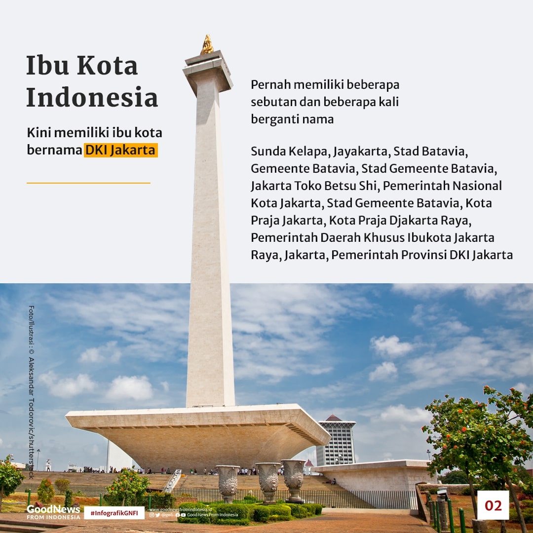 Daftar Ibu Kota Negara di Dunia yang Pernah Berganti Nama, Salah Satunya Indonesia