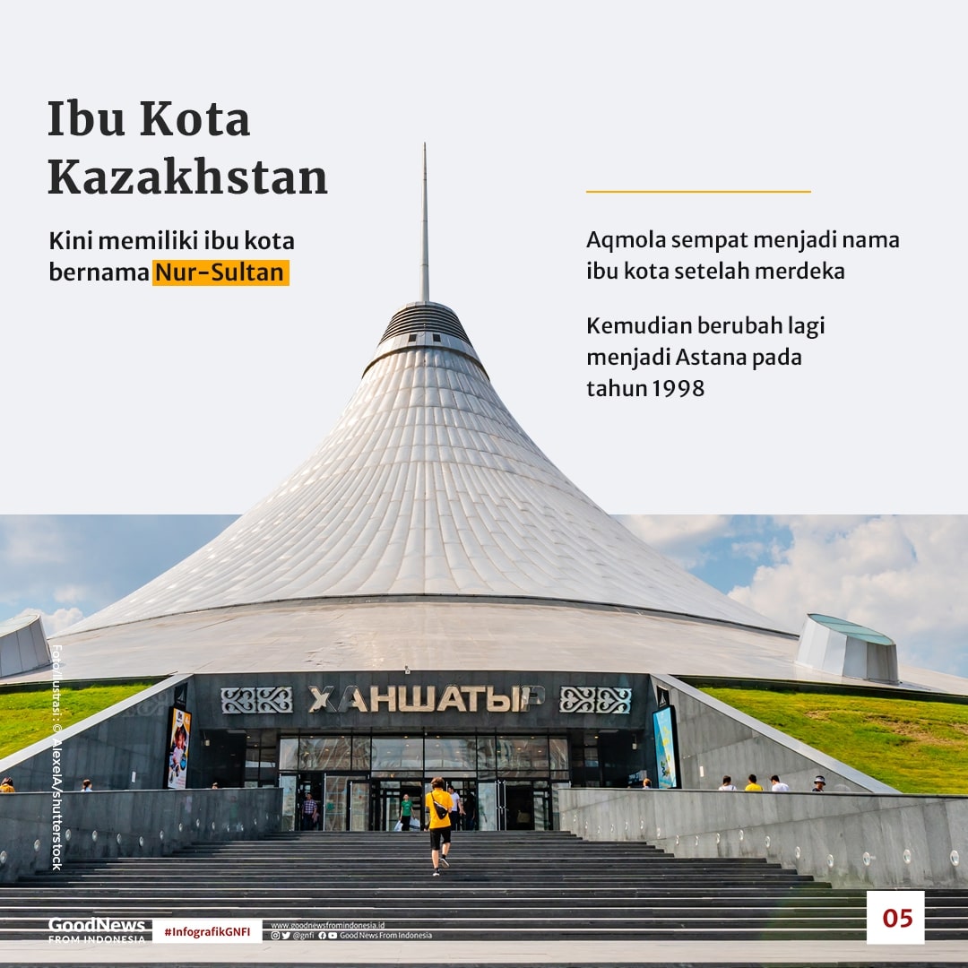 Daftar Ibu Kota Negara di Dunia yang Pernah Berganti Nama, Salah Satunya Indonesia