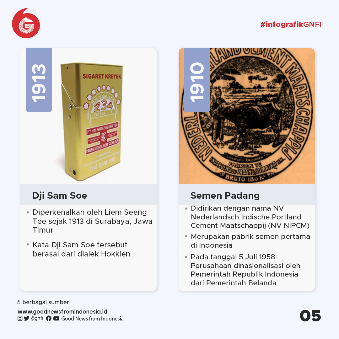 Daftar Jenama Tertua dari Indonesia