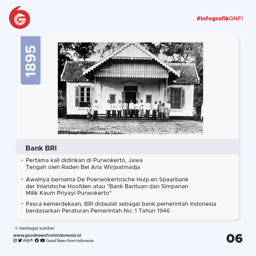 Daftar Jenama Tertua dari Indonesia