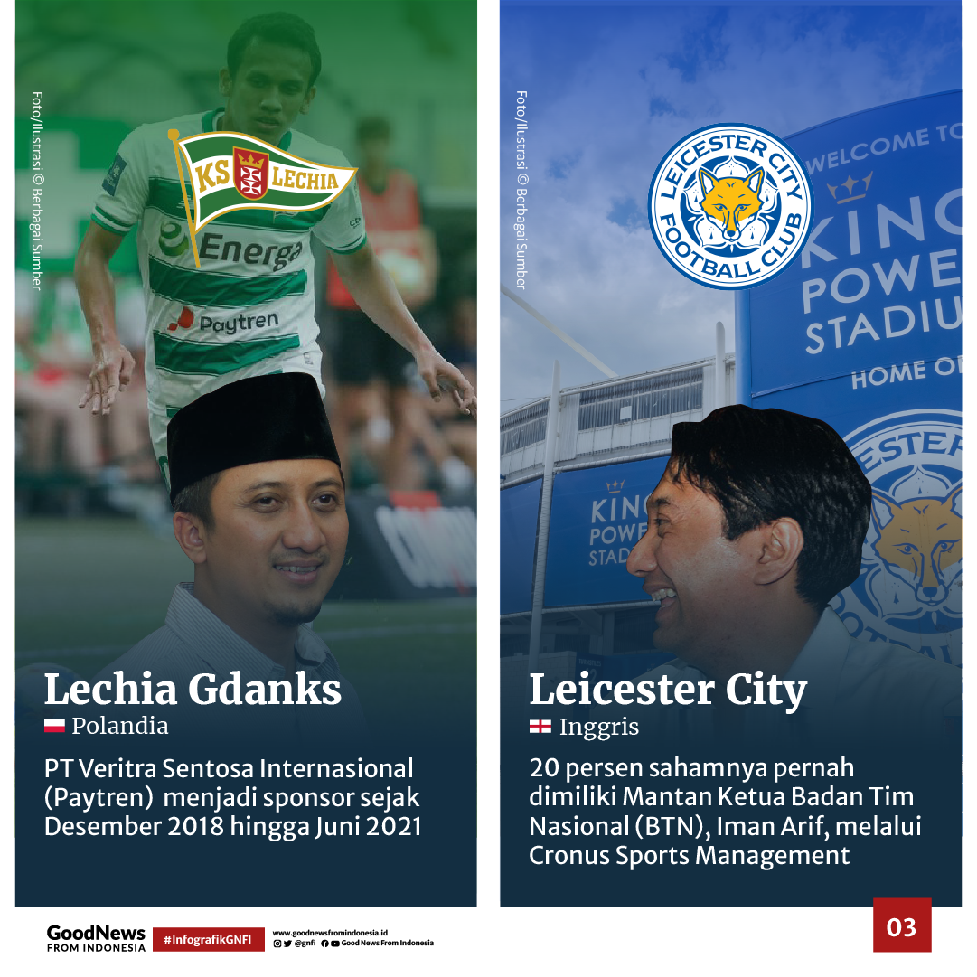 Daftar Klub Sepak Bola Asing yang Pernah Dimiliki Pengusaha Indonesia