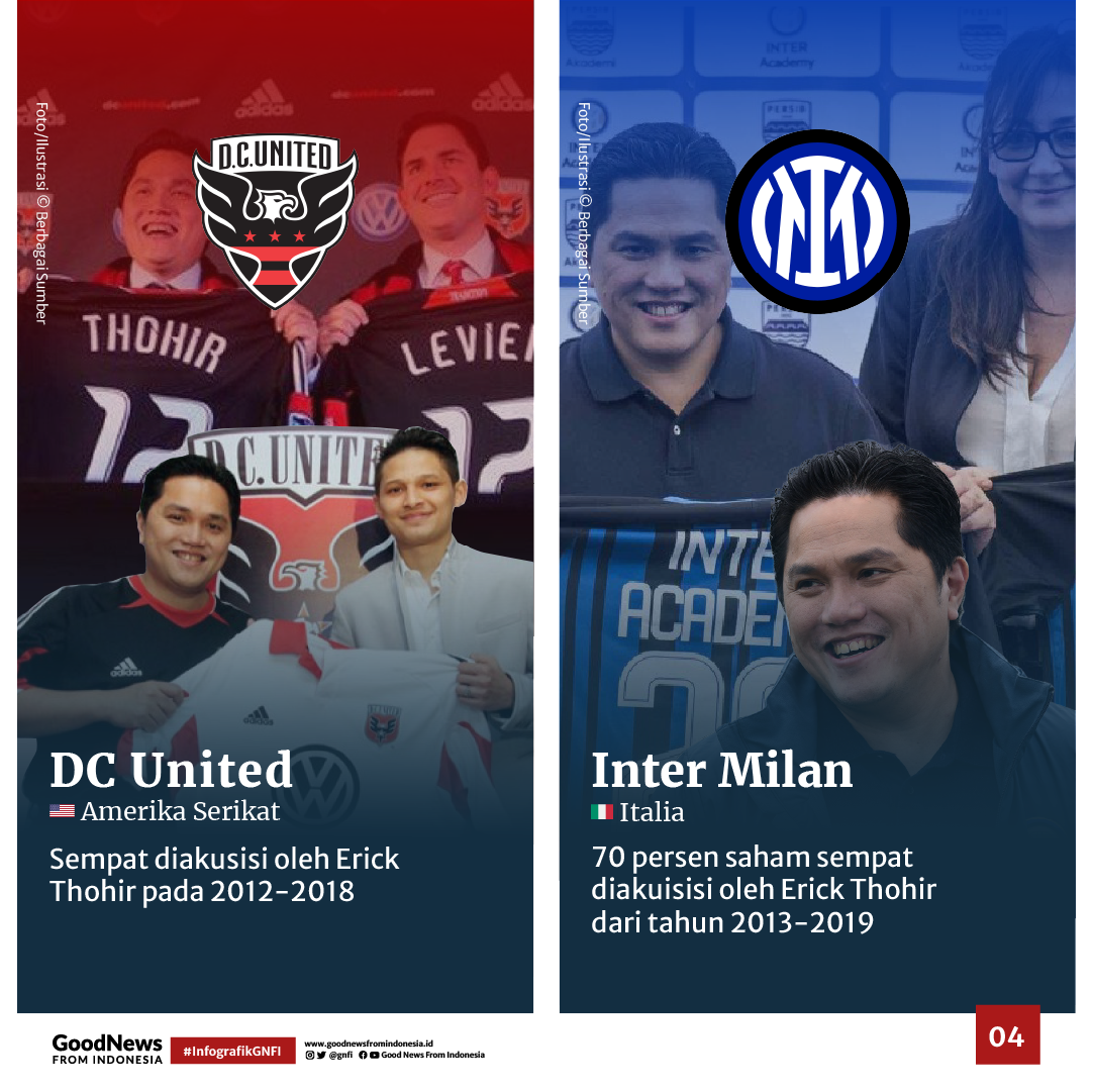 Daftar Klub Sepak Bola Asing yang Pernah Dimiliki Pengusaha Indonesia