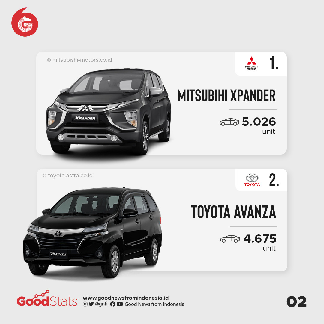Daftar Mobil Terlaris Bulan Mei 2021 di Indonesia
