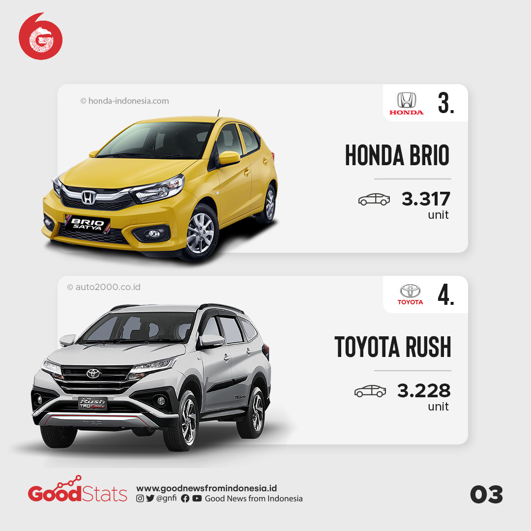 Daftar Mobil Terlaris Bulan Mei 2021 di Indonesia