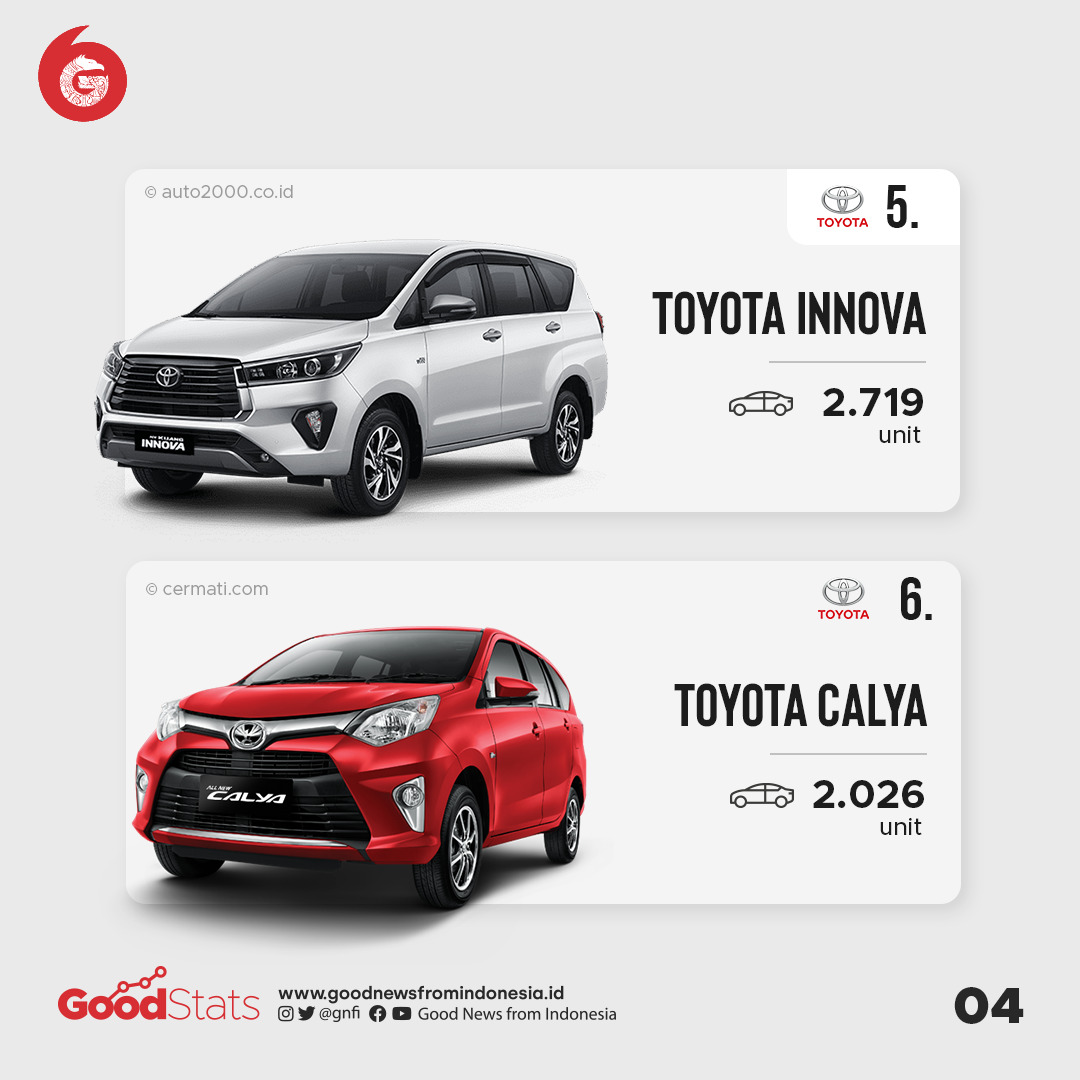 Daftar Mobil Terlaris Bulan Mei 2021 di Indonesia