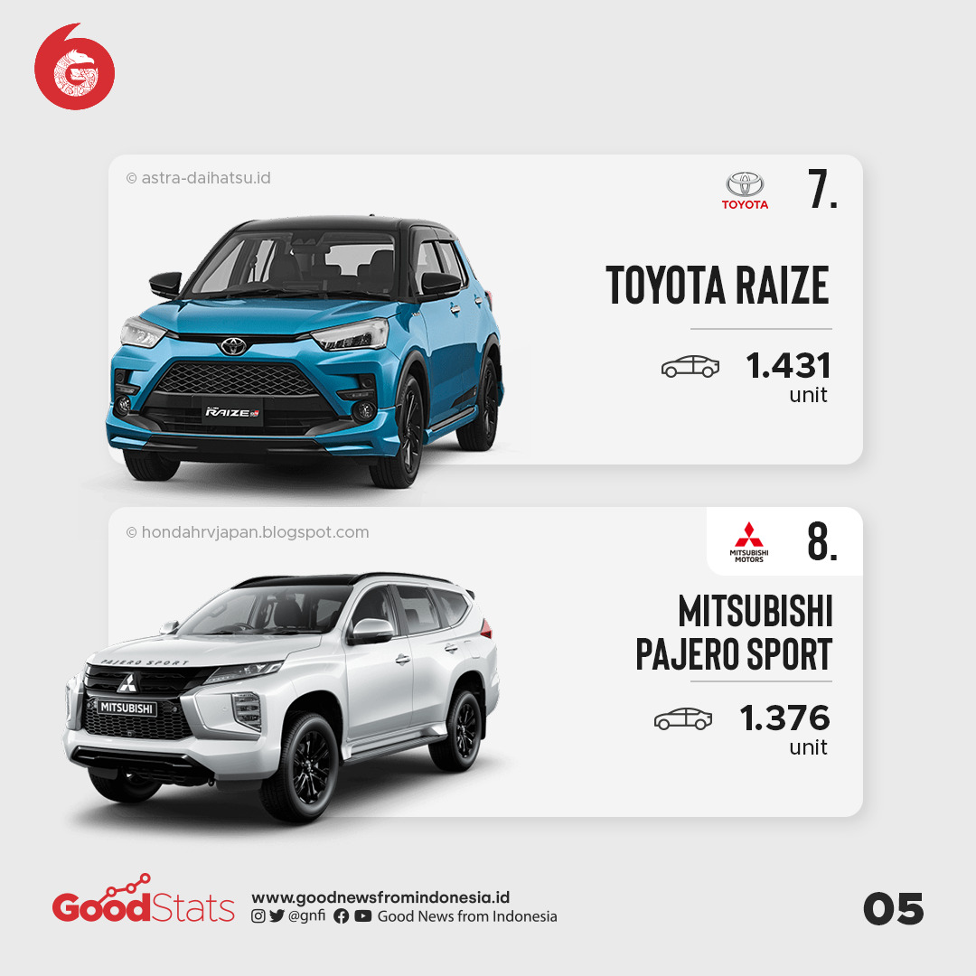 Daftar Mobil Terlaris Bulan Mei 2021 di Indonesia